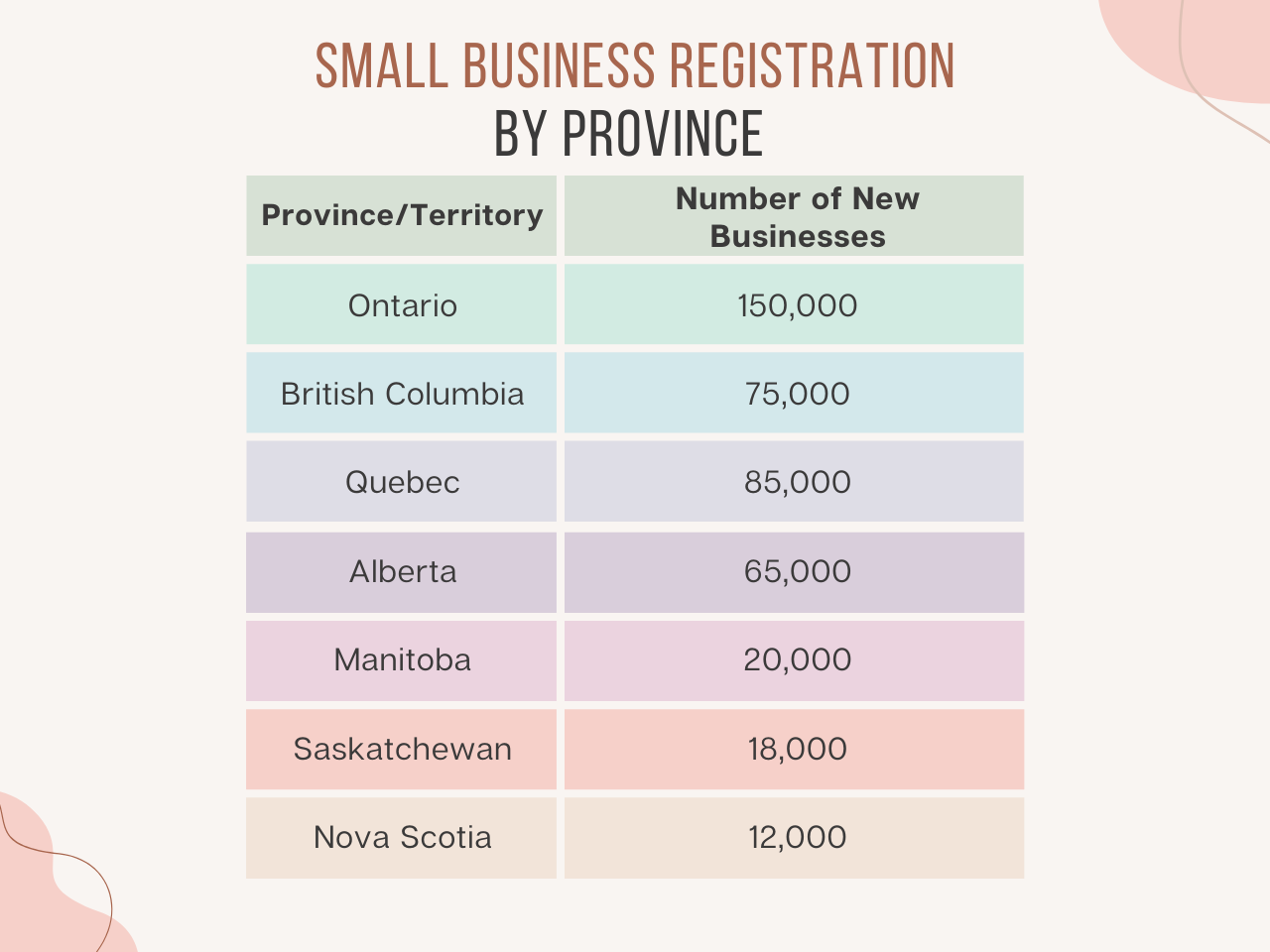 small business registration company